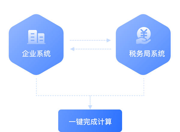 智能算薪