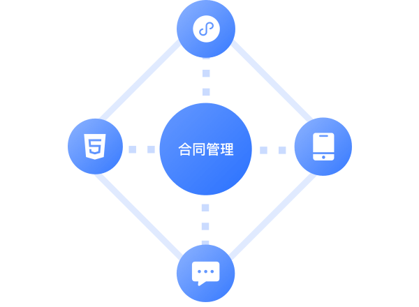 多端互通